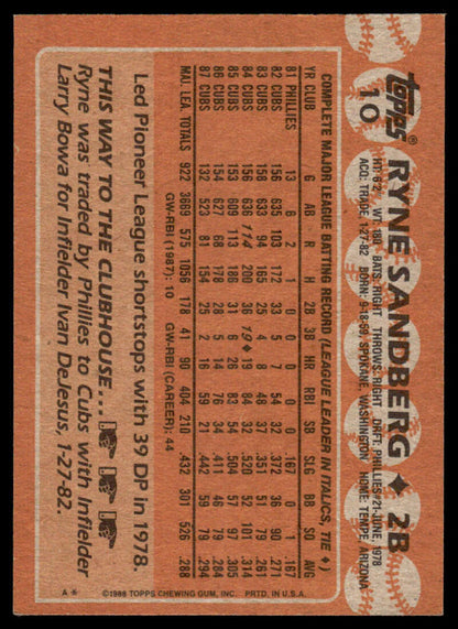 Ryne Sandberg baseball card with statistics on an orange-brown background