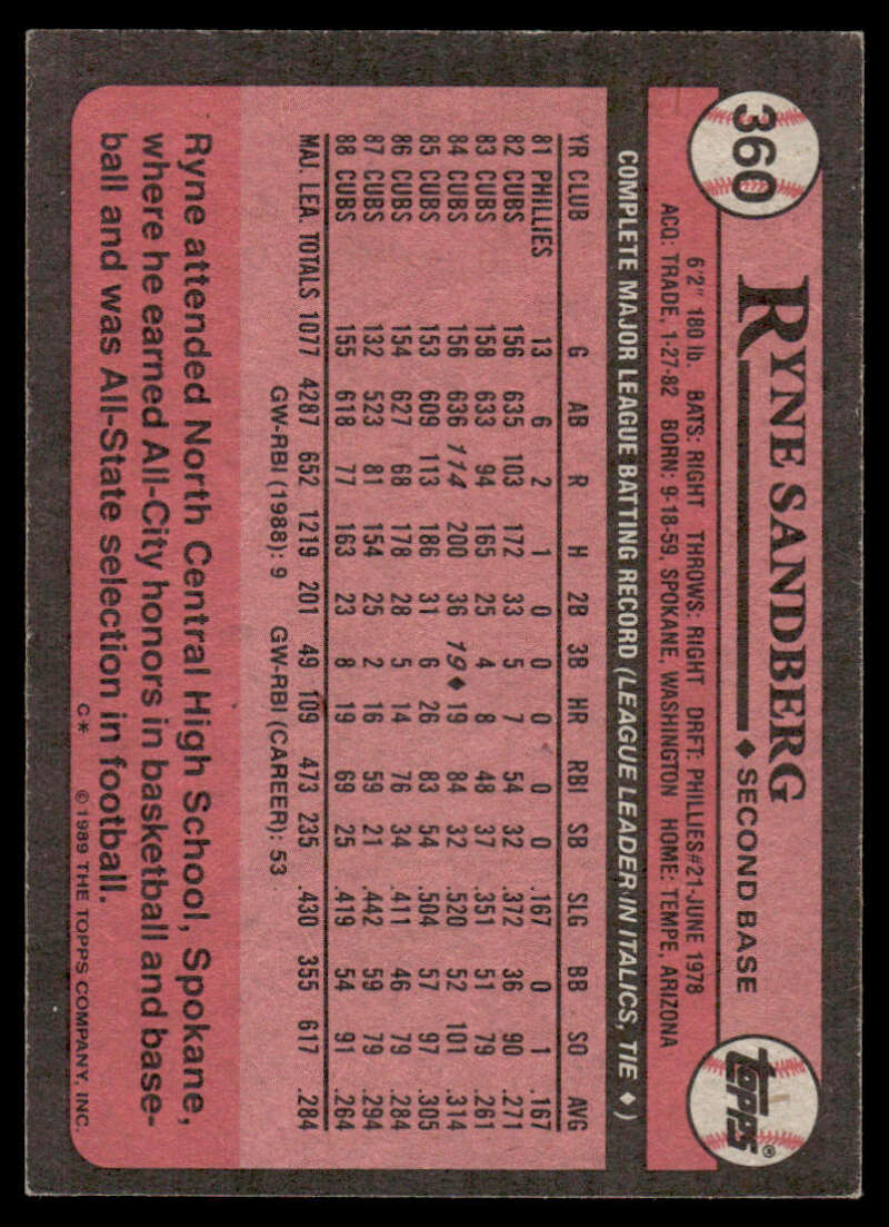 Vintage pink Chicago Cubs baseball card featuring Ryne Sandberg player statistics