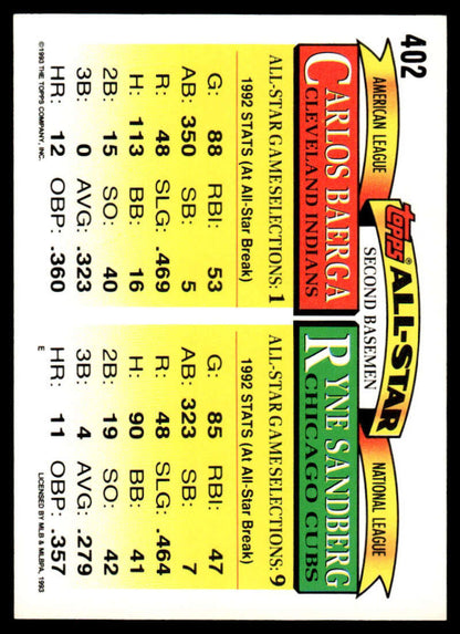 Baseball card featuring Sandberg Baerga stats for Chicago Cubs and Cleveland Indians