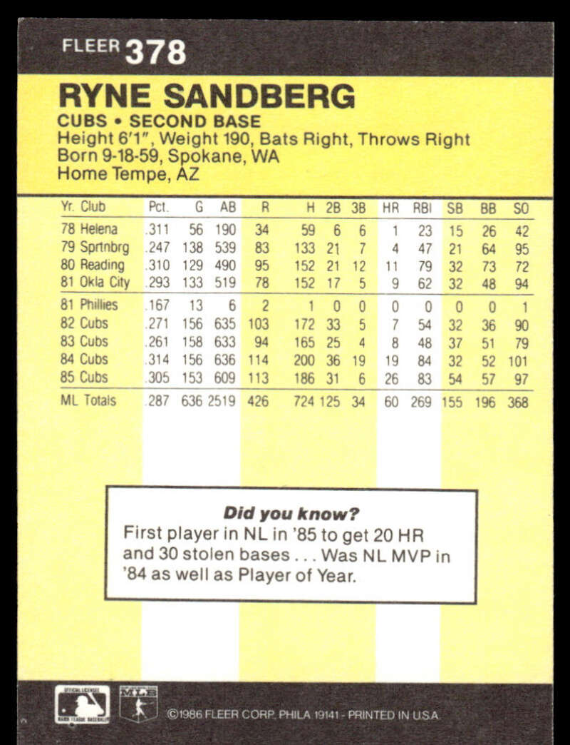 Baseball card featuring Ryne Sandberg statistics for Chicago Cubs baseball fans