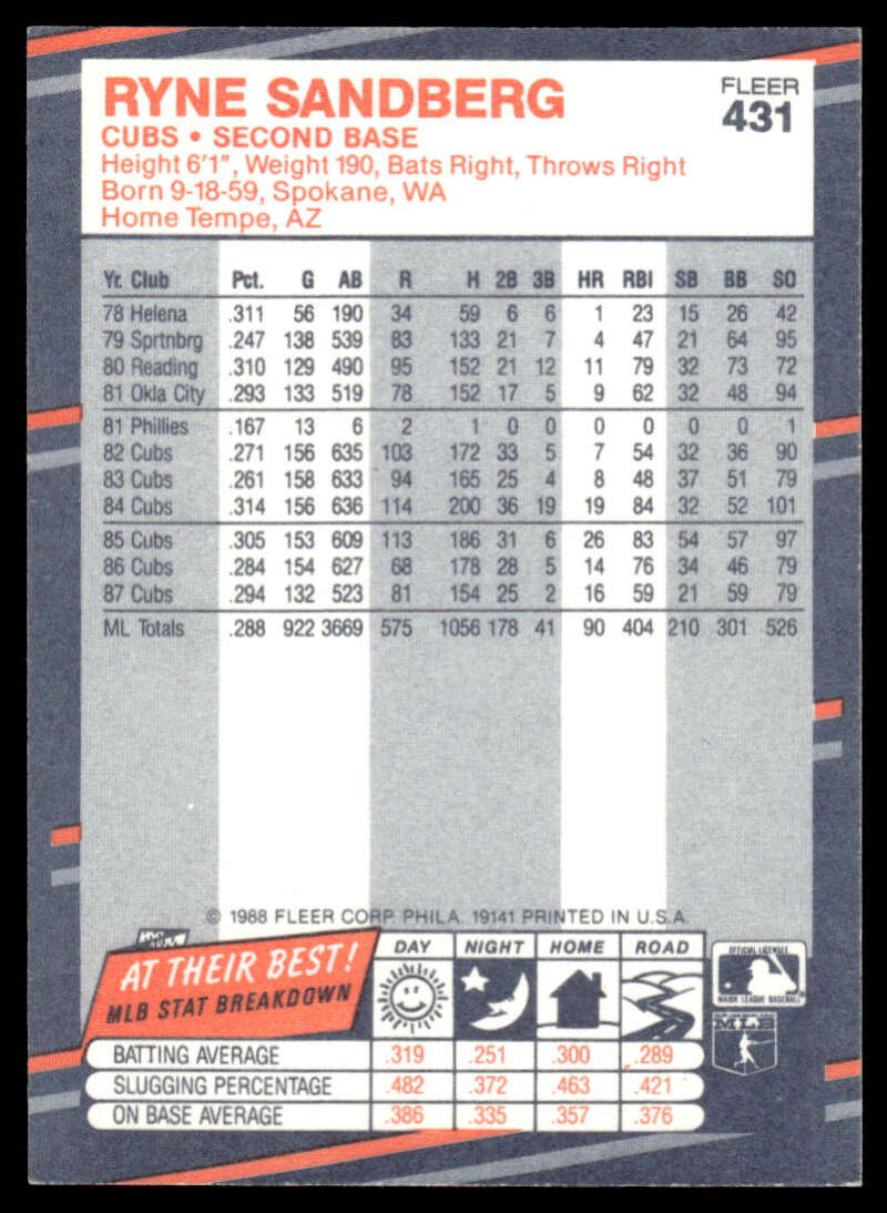 Ryne Sandberg Chicago Cubs baseball card showcasing career statistics 1988 Fleer #431