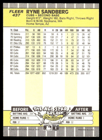 Baseball card featuring Ryne Sandberg career stats, Chicago Cubs second baseman