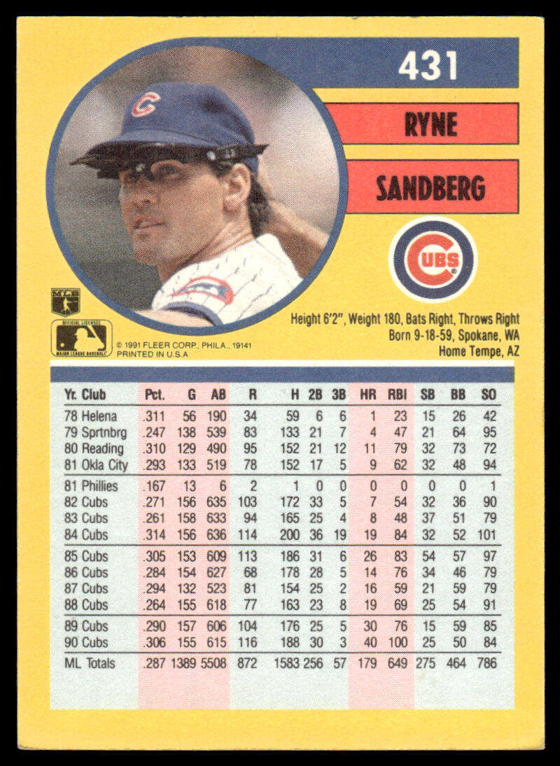 Ryne Sandberg Chicago Cubs baseball card with stats and photo on yellow background