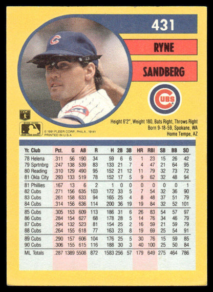 Ryne Sandberg Chicago Cubs baseball card with stats and photo on yellow background