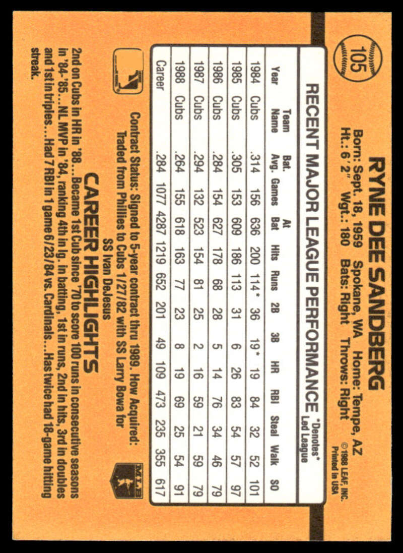 Baseball card of Ryne Sandberg featuring player stats on an orange background