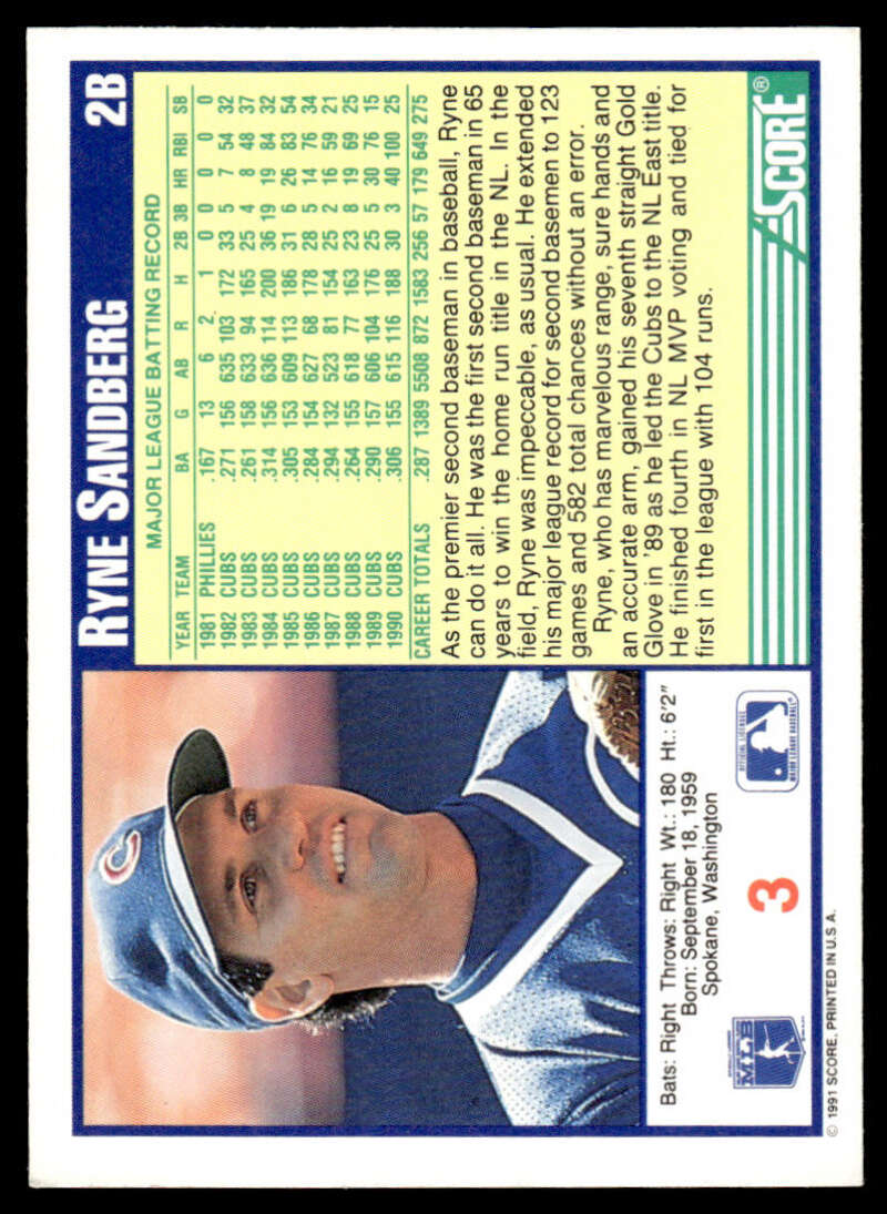 Baseball card featuring Ryne Sandberg of the Chicago Cubs by Score