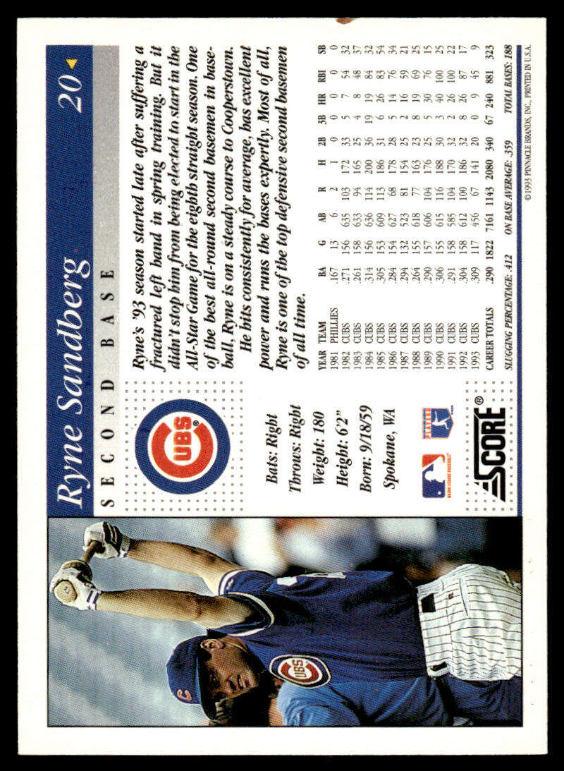 Ryne Sandberg Chicago Cubs Baseball Card in blue uniform from 1994 Score #20