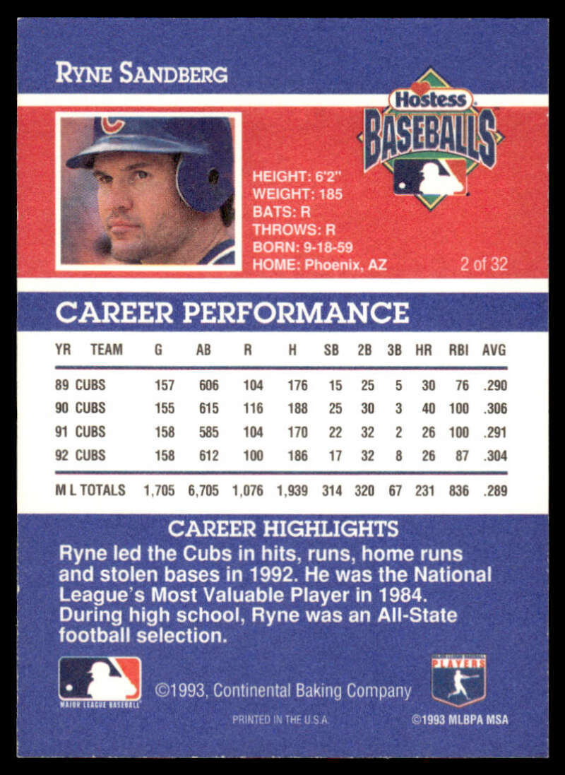 Baseball card of Ryne Sandberg in a blue batting helmet, Chicago Cubs collectible