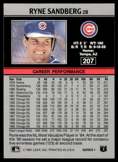 Baseball card of Ryne Sandberg showcasing Chicago Cubs career statistics and performance data