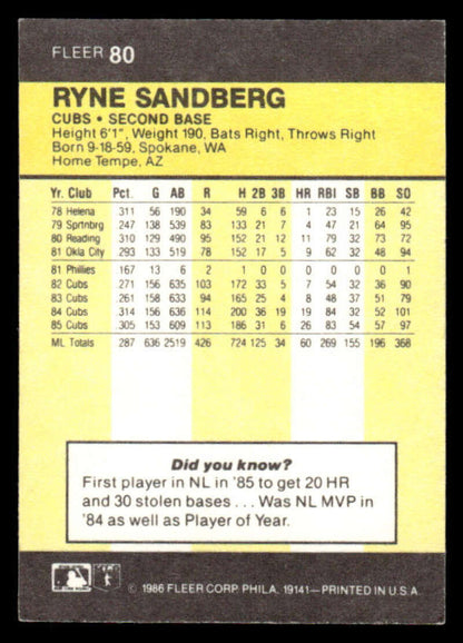 1988 Fleer Star Stickers #80 Ryne Sandberg Chicago Cubs Baseball Card with career stats