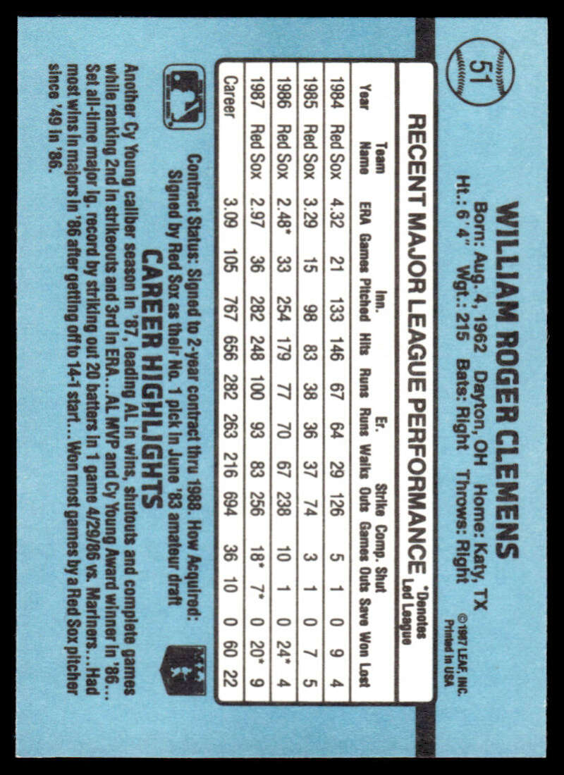 Baseball card back displaying Roger Clemens statistics for Boston Red Sox performance