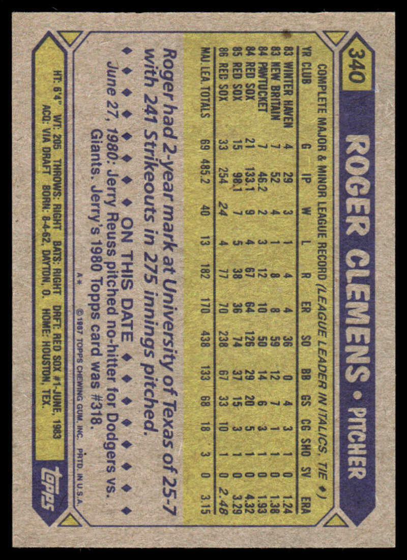 Vintage 1987 Topps Roger Clemens Boston Red Sox baseball card with player statistics