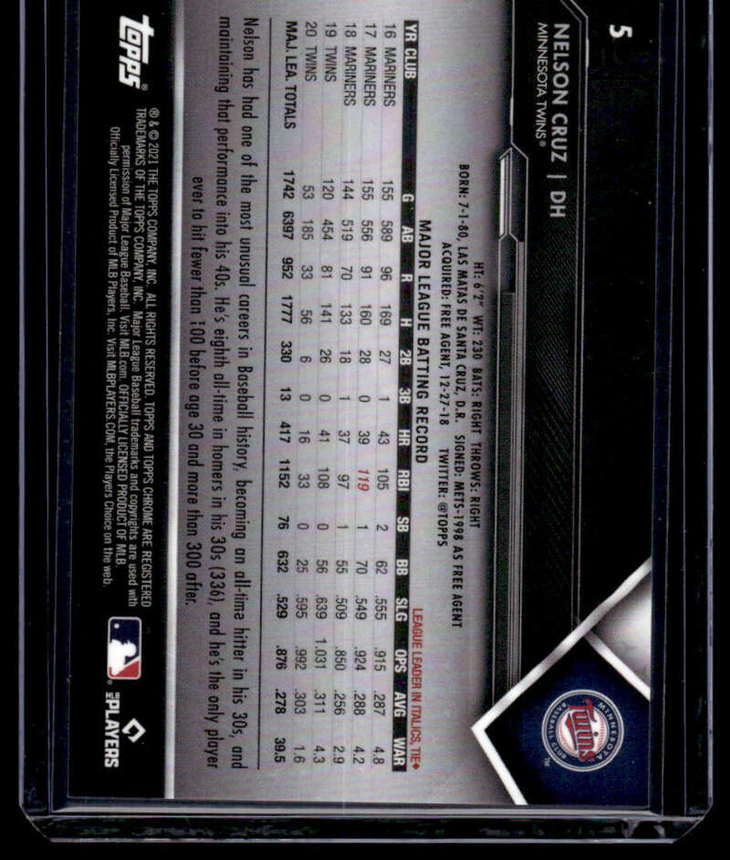 Back side of 2021 Topps Chrome Black Nelson Cruz card with stats and Twins logo