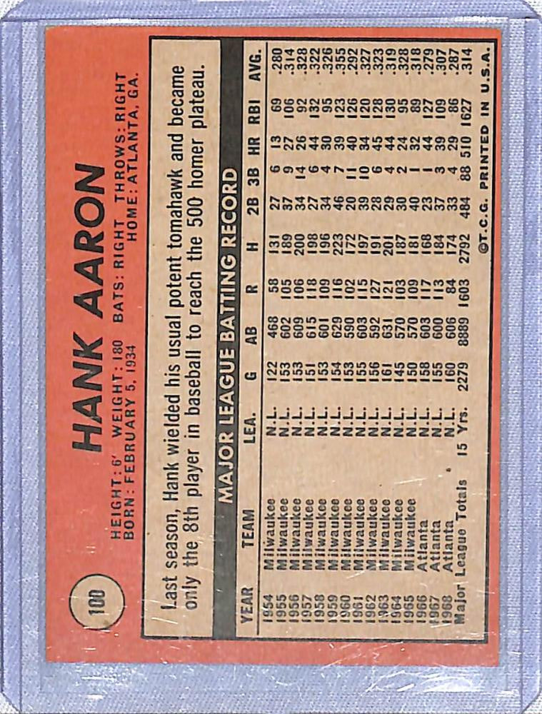 Hank Aaron Atlanta Braves baseball card with orange and beige player statistics design