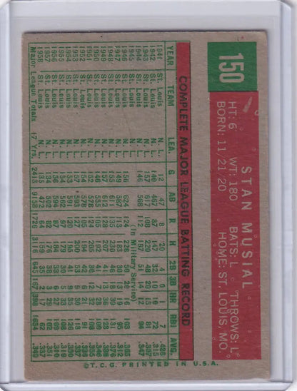 1959 Topps Baseball #150 Stan Musial St Louis Cardinals player statistics card