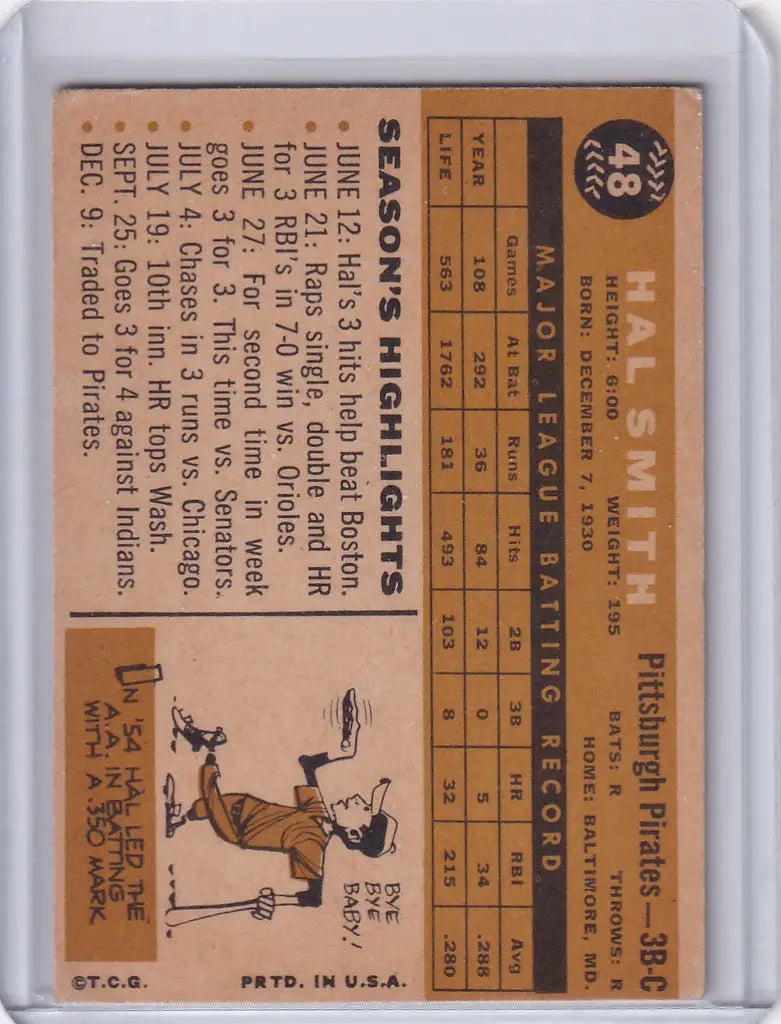 Baseball card of Wile E. Coyote, part of Smith - Pittsburgh trading cards collection