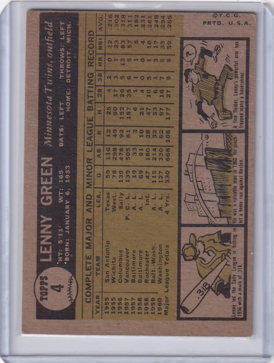 Vintage 1961 Topps Lenny Green baseball card showcasing Minnesota Twins player stats