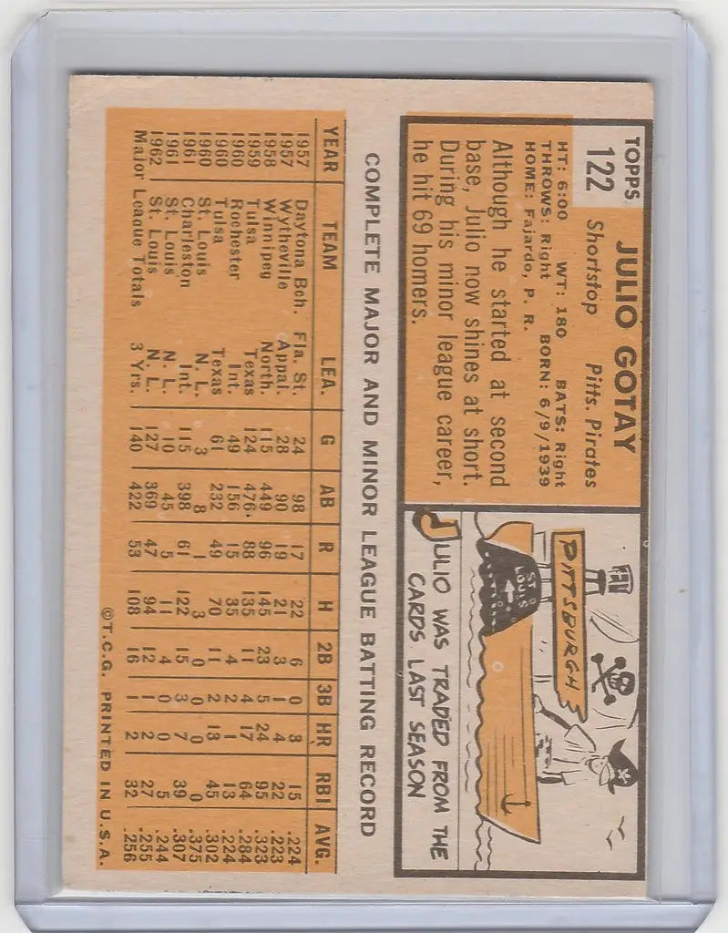 Vintage baseball card of Julio Gotay Pittsburgh Pirates with player stats and illustration