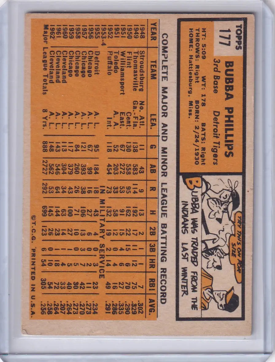 Baseball card of Bubba Phillips showcasing statistics for Detroit Tigers