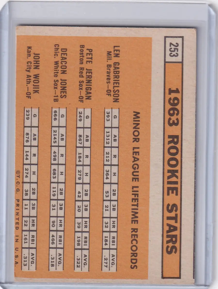 Baseball card featuring 1963 Rookie Stars lifetime records for Gabrielson and others