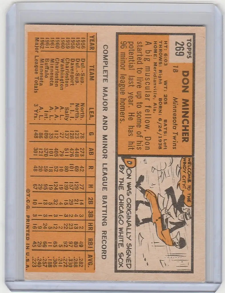 Vintage 1963 Topps Don Mincher Minnesota Twins baseball card with player stats and illustration