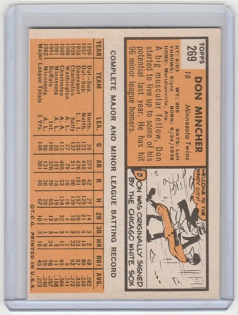 Vintage baseball card of Don Mincher featuring Minnesota Twins statistics and illustration