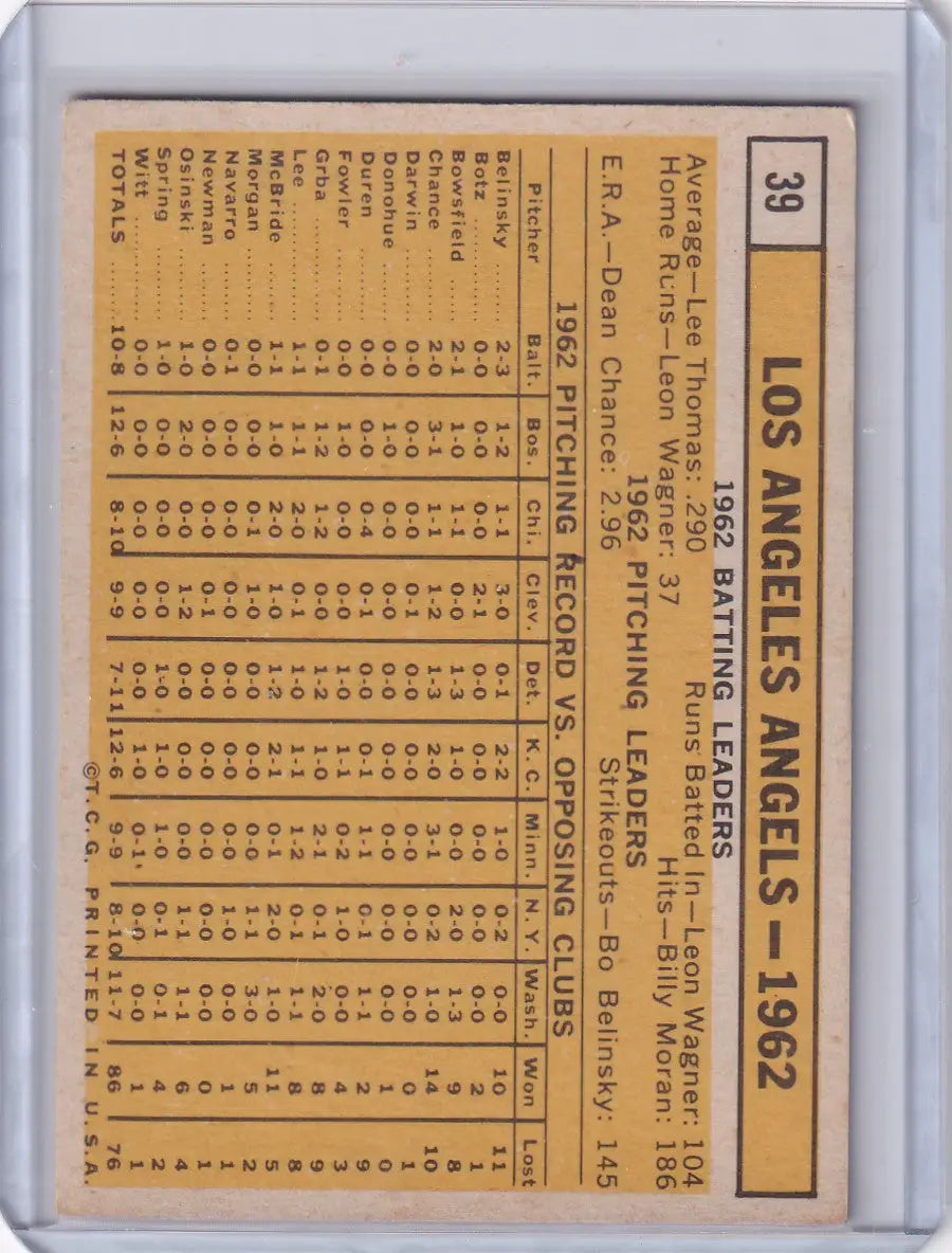 Vintage baseball card featuring Los Angeles Angels Team statistics from 1962