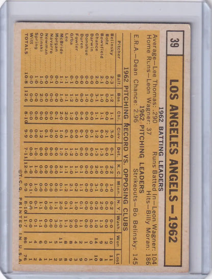 Vintage baseball card featuring Los Angeles Angels Team statistics from 1962