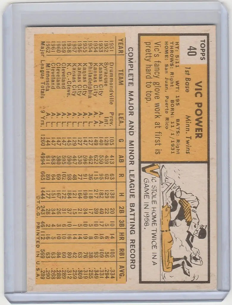 Vintage baseball card of Vic Power from the Minnesota Twins NRMT with player stats and illustration