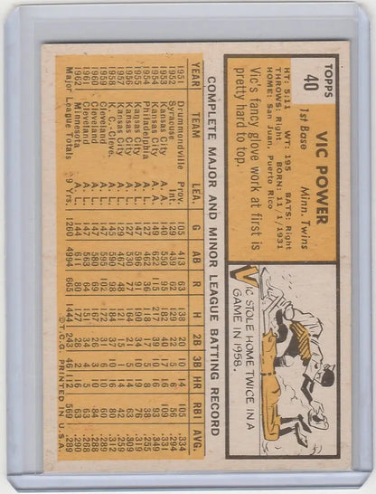 Vintage baseball card of Vic Power from the Minnesota Twins NRMT with player stats and illustration