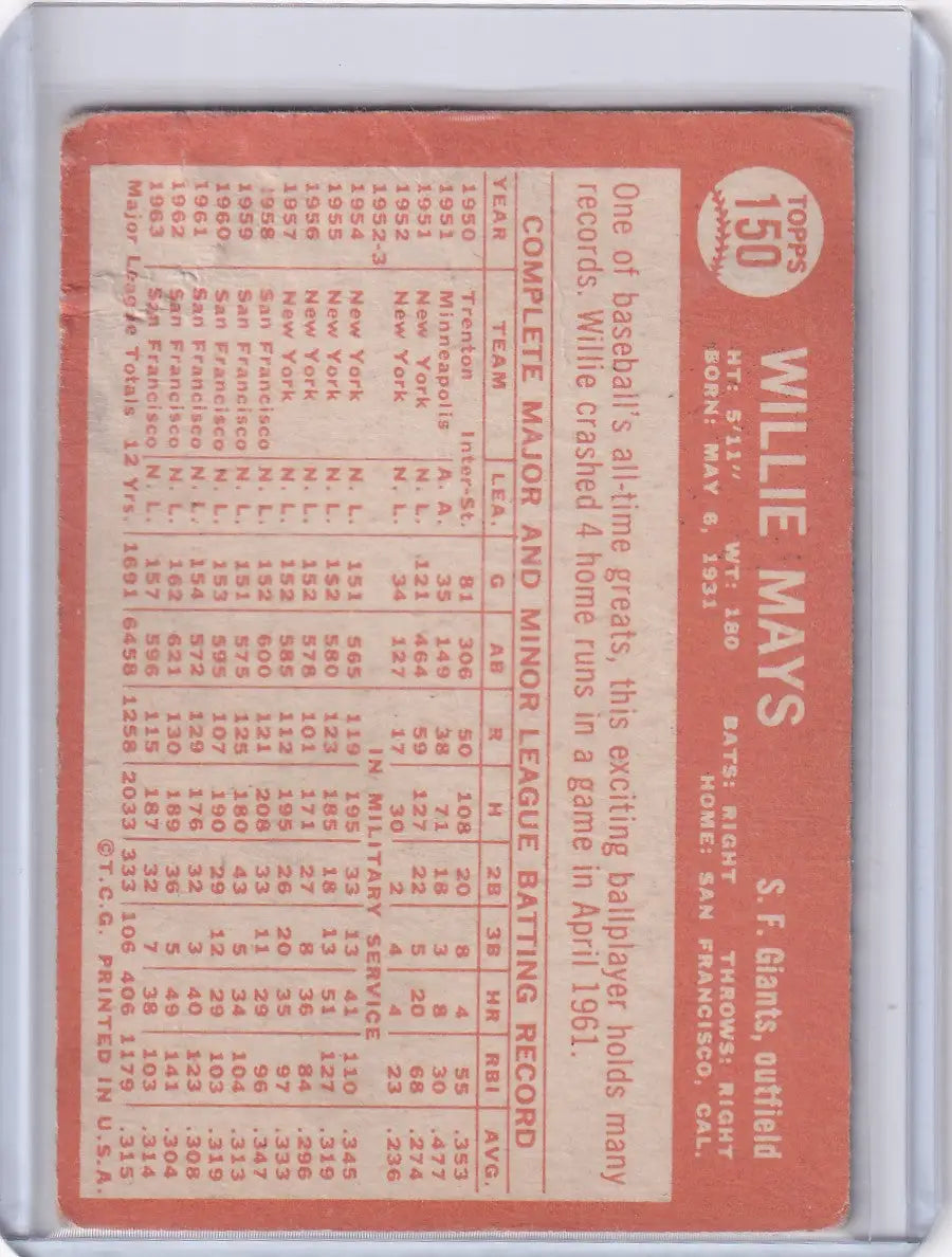 Vintage red Topps Baseball card featuring Willie Mays of the San Francisco Giants