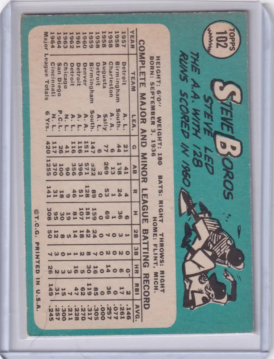 1965 Topps Baseball #102 Steve Boros card with player stats and sliding illustration