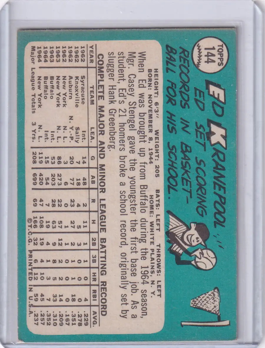 1965 Topps Baseball card of Ed Kranepool featuring New York Mets statistics on teal background