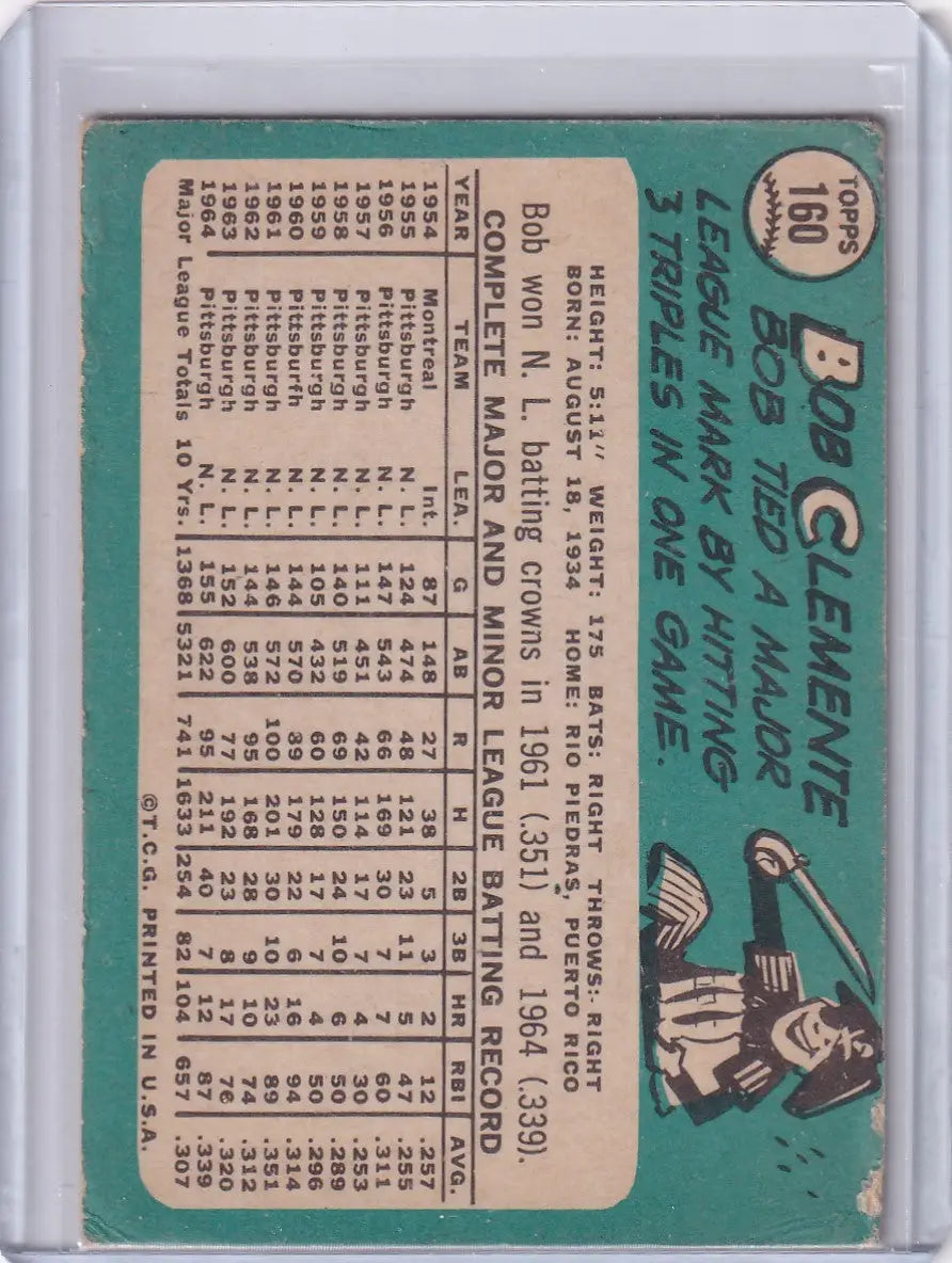 1965 Topps Baseball card of Roberto Clemente with player stats and batter illustration