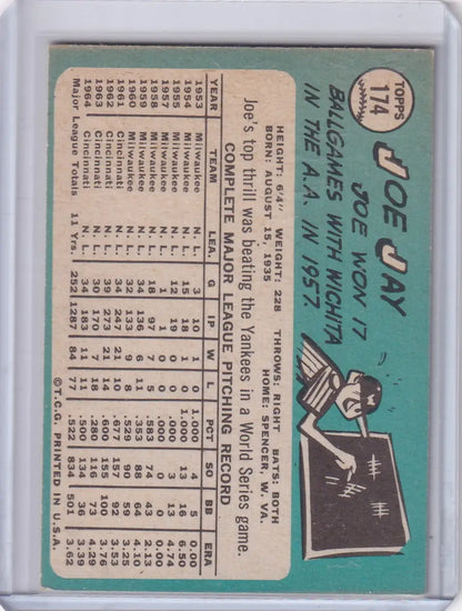 1965 Topps Baseball card of Joe Jay, Cincinnati Reds player stats and illustration