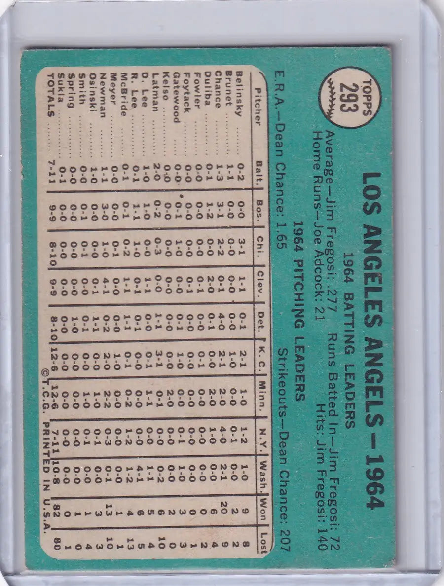 Baseball card featuring 1984 statistics for the Los Angeles Angels team by Topps Baseball