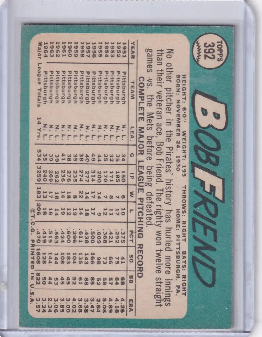 Topps Baseball card of Bob Friend with player stats on teal background for Pittsburgh Pirates