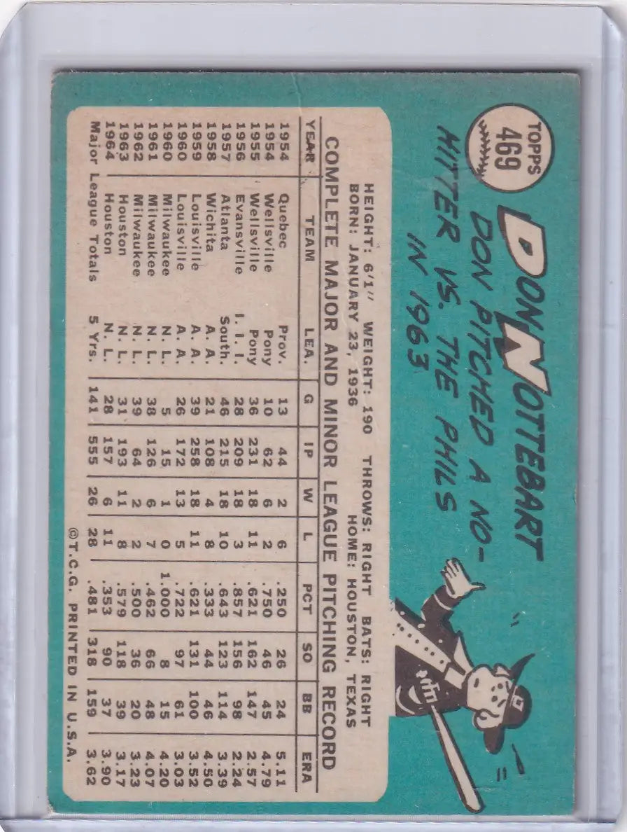 Baseball card of Don Nottebart featuring Houston Astros stats on a teal background