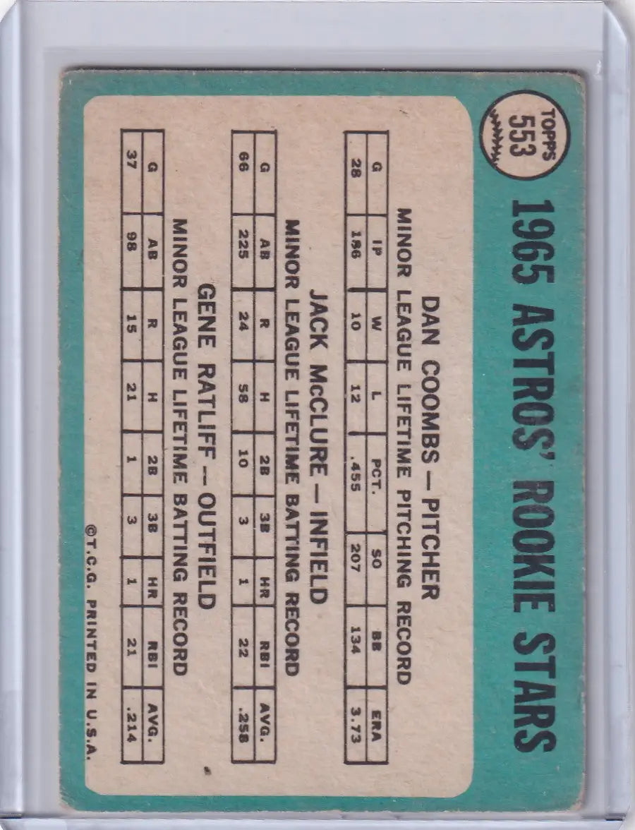 Baseball card showcasing Dan Coombs statistics from 1965 Topps Baseball Astros Rookies