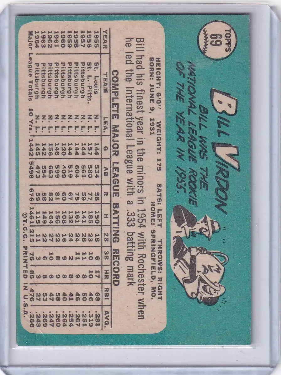 Baseball card of Bill Virdon - Pittsburgh featuring Topps Baseball statistics and illustration