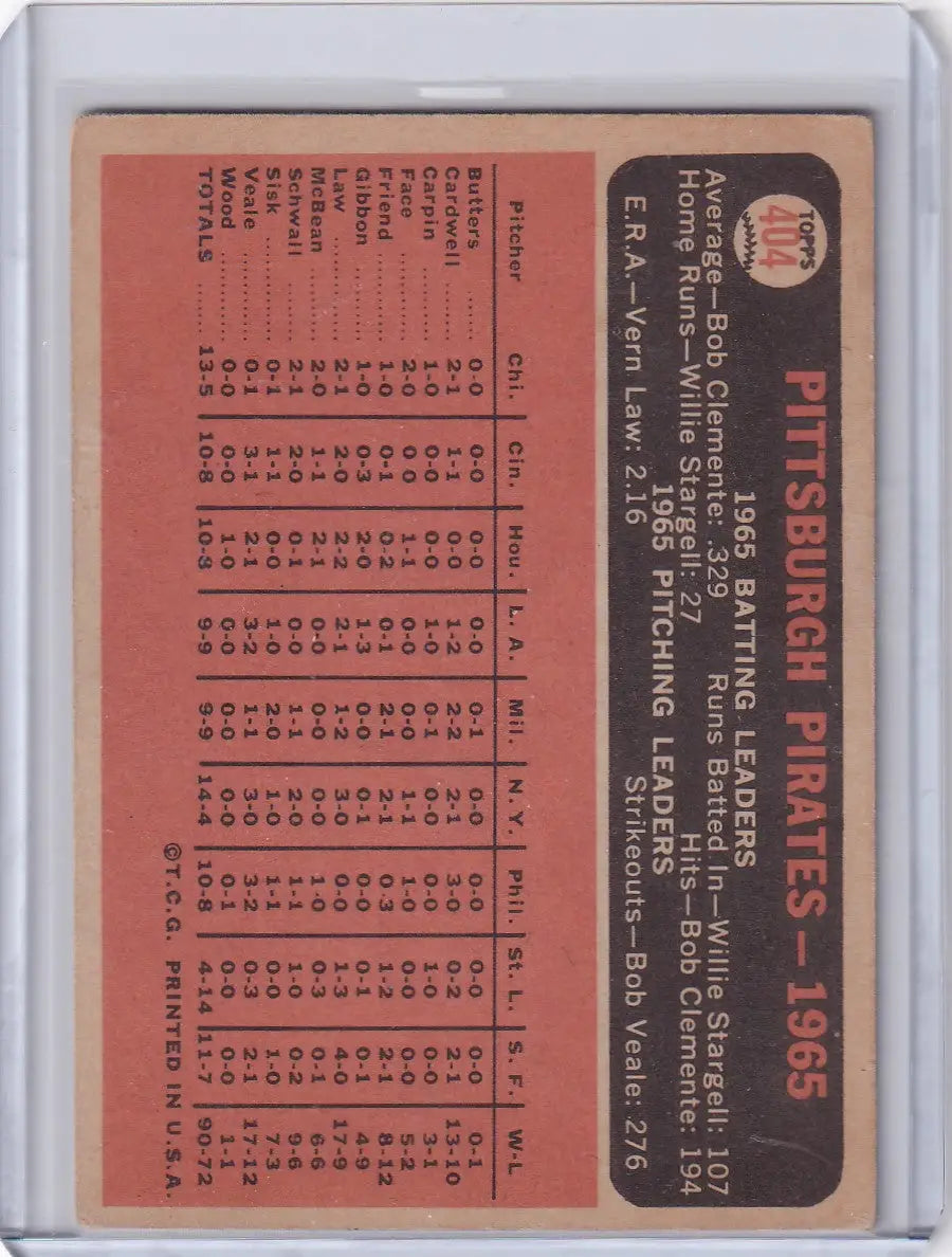 Vintage 1966 Topps Baseball card featuring Pittsburgh Pirates Team statistics on orange background