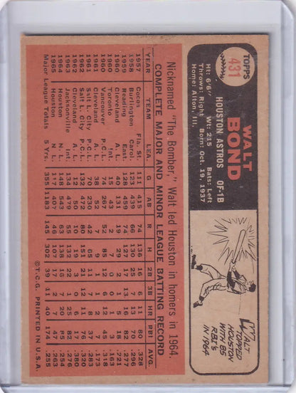 1966 Topps Baseball card of Walt Bond featuring Houston Astros stats on orange background