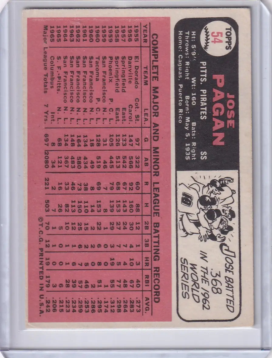 Vintage Topps Baseball card of Jose Pagan with statistics and illustration for Pittsburgh Pirates