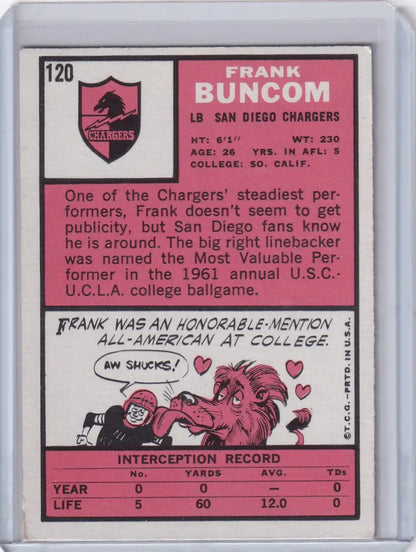 Vintage 1962 Topps Football card of Frank Buncom from San Diego Chargers