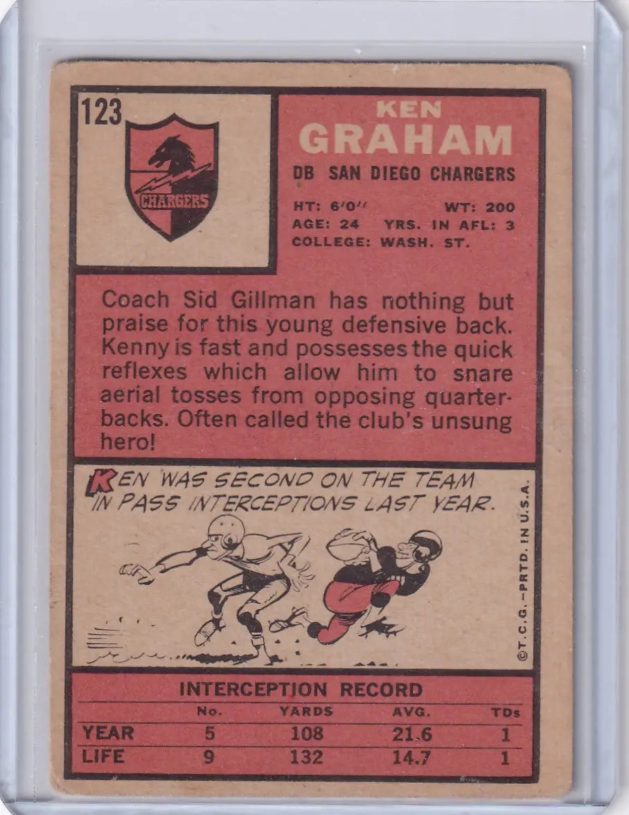 Vintage Topps Football card of Kenny Graham, San Diego Chargers defensive player