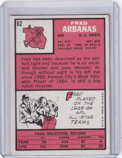 Vintage 1965 Topps Football card of Fred Arbanas from the Kansas City Chiefs