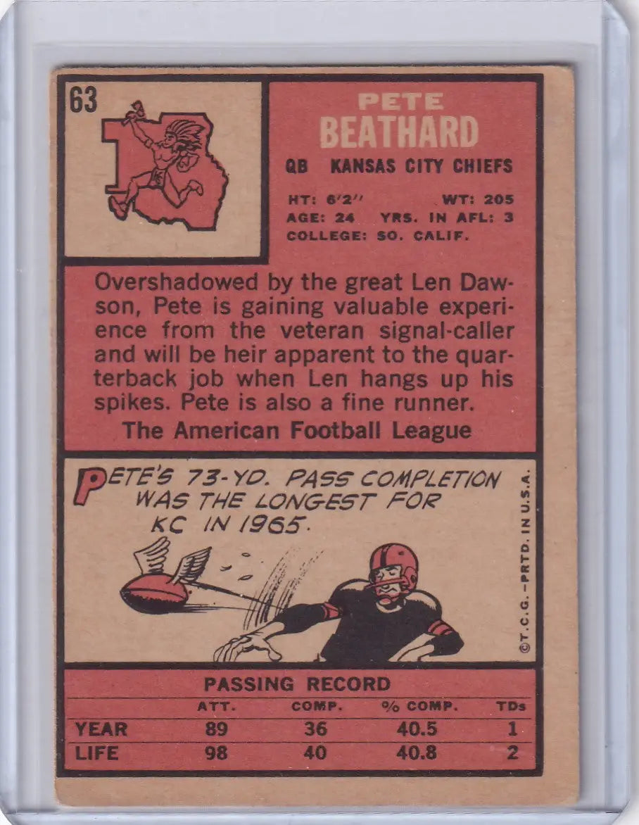 Vintage 1963 Topps Football card of Pete Beathard from the Kansas City Chiefs