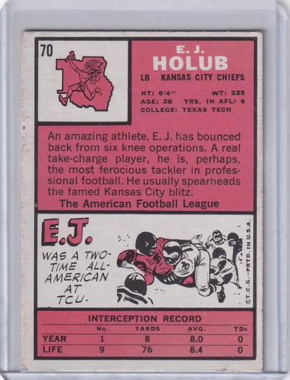 E.J. Holub UER Football trading card for Kansas City Chiefs by Topps Football 1966