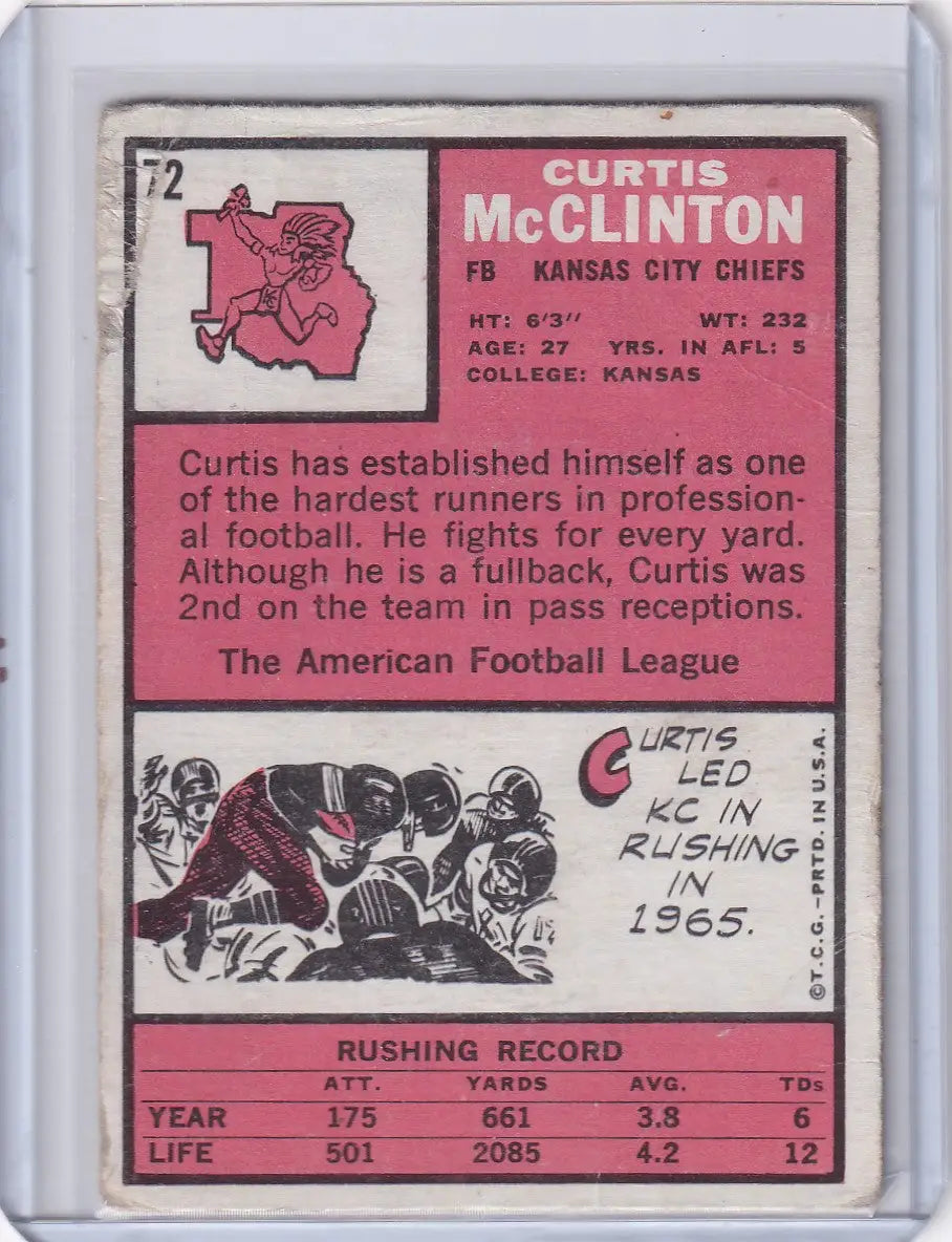 Vintage 1965 Topps Football card of Curtis McClinton from Kansas City Chiefs