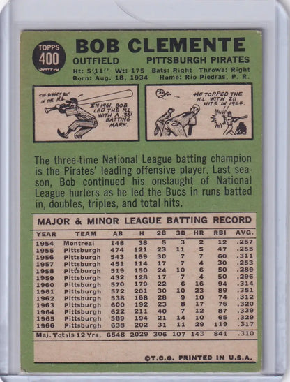 Baseball card of Roberto Clemente with stats and illustrations for Topps Baseball Pirates